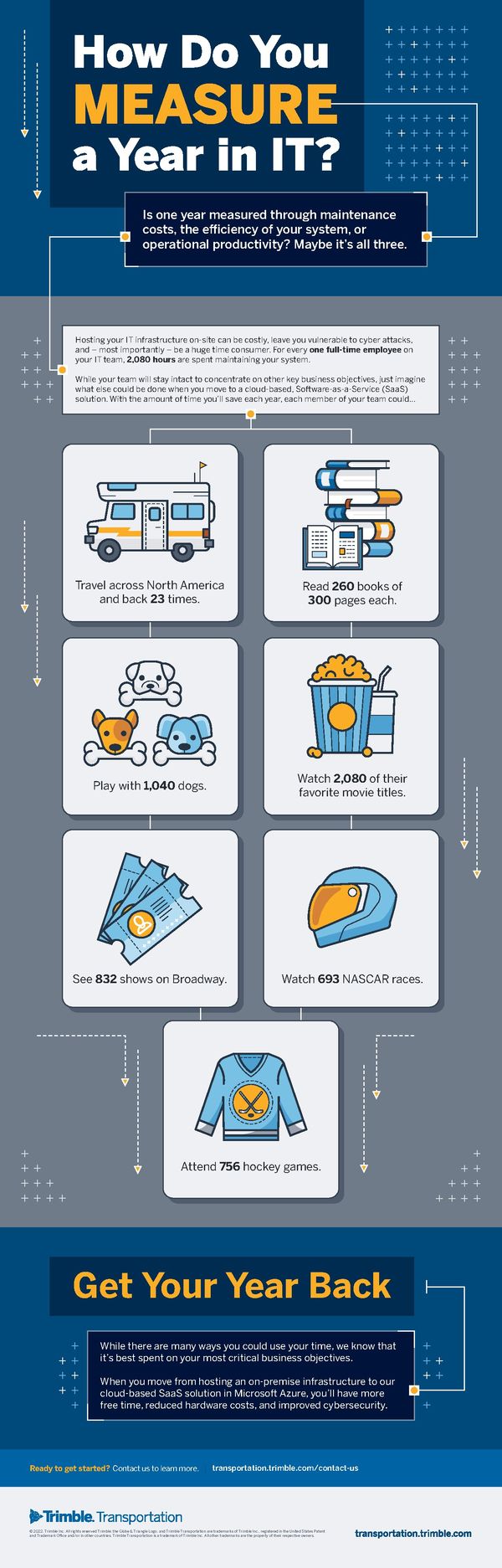 How Do You Measure A Year In IT? - Page 1