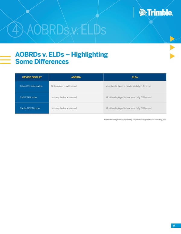 Roadmap to the ELD Mandate - Page 17