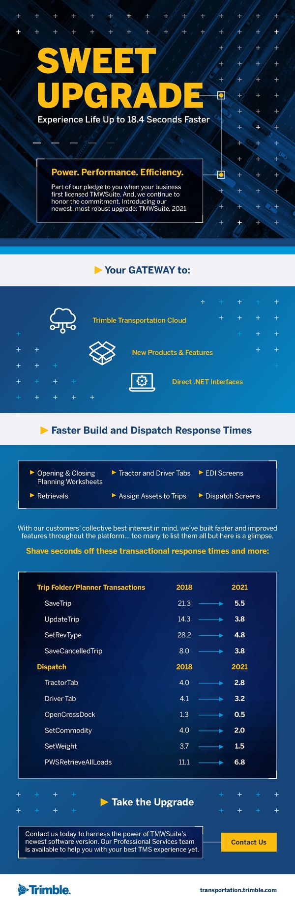 TMWsuite Upgrade Performance Infographic - Page 1