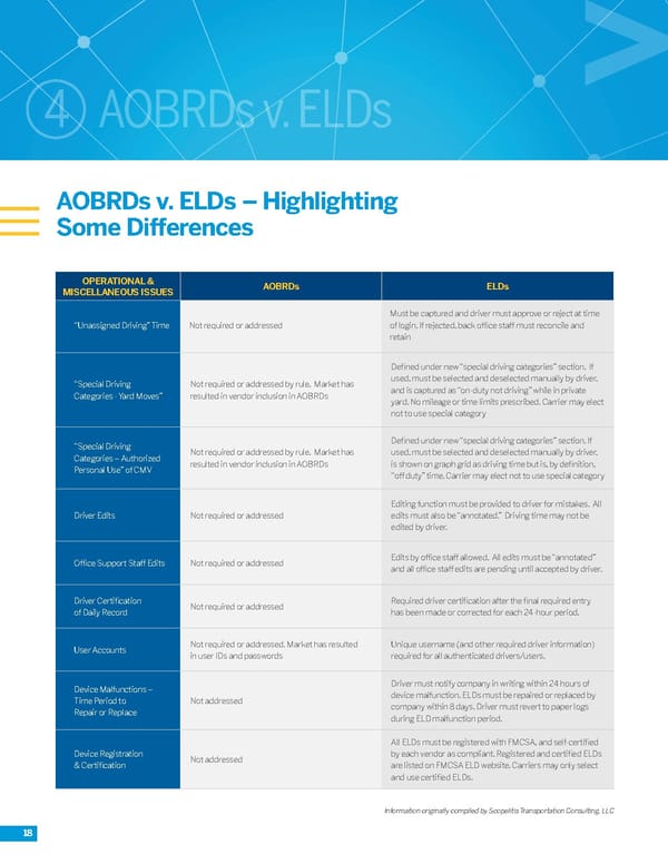 Roadmap to the ELD Mandate - Page 18