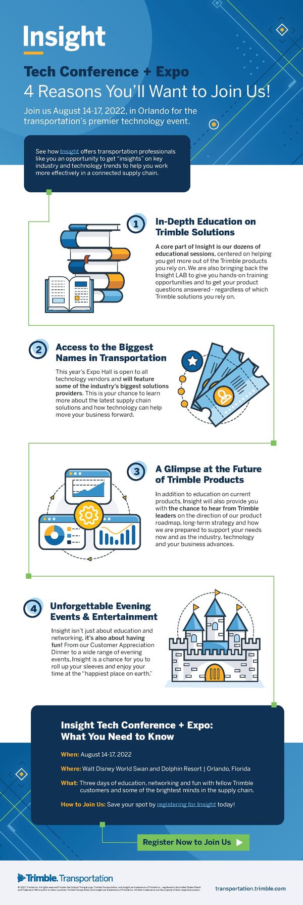 Insight At A Glance Infographic - Page 1